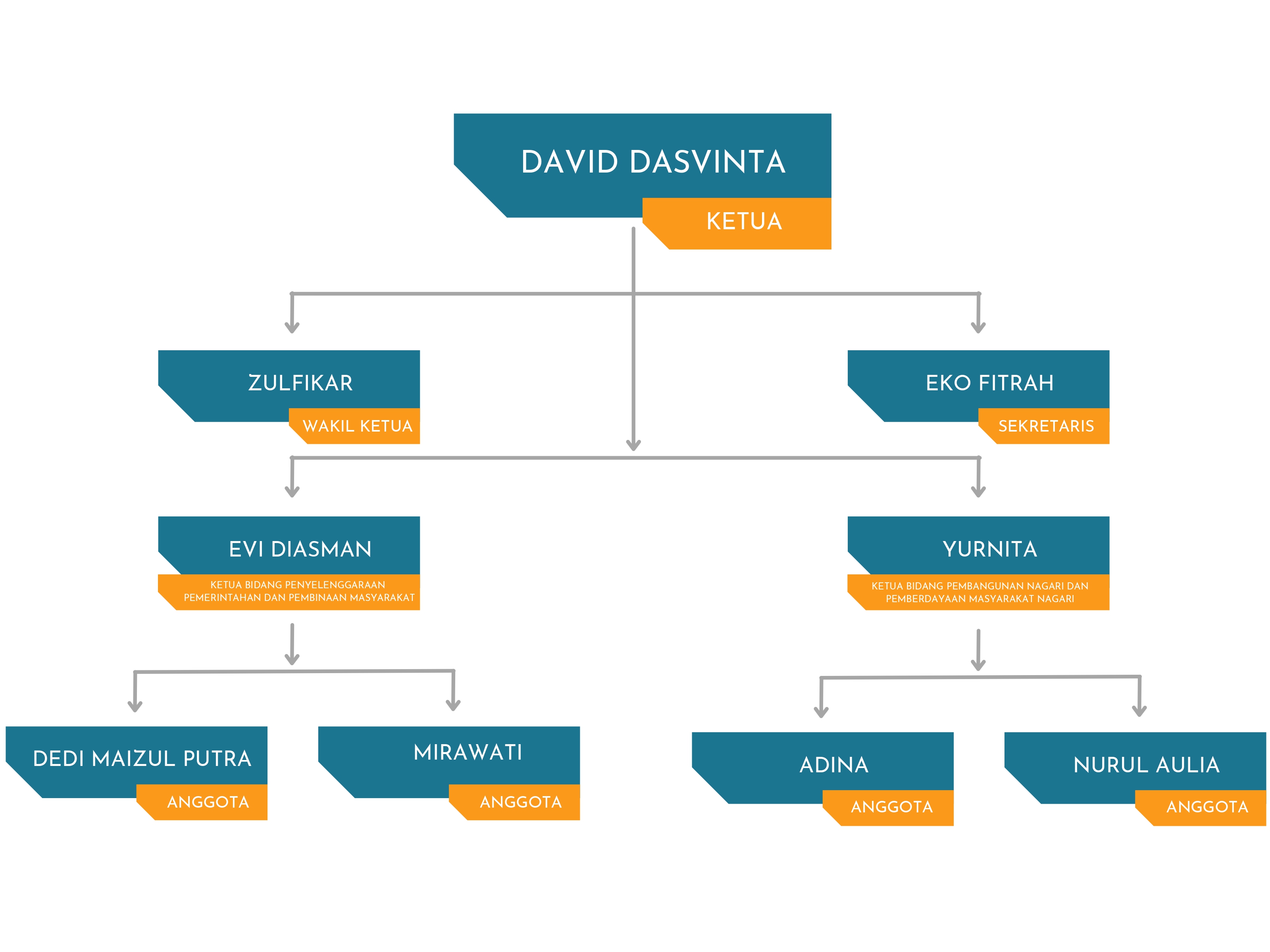 DAVID DASVINTA (1)_page-0001